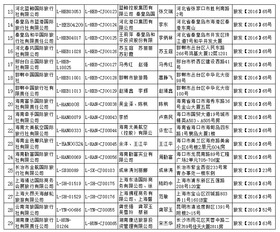 國家旅游局新增32家旅行社經營出境游業務，推動旅游業多元化與高質量發展