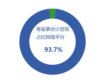 4月廣東法律咨詢熱點(diǎn)聚焦 勞動糾紛、消費(fèi)維權(quán)與婚姻家庭成焦點(diǎn)