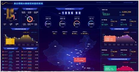奕合行生態鏈數字化營銷解決方案 數字監控系統助力房企成交去化