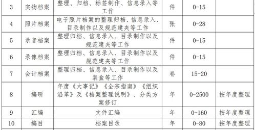 光明區衛生監督所2022-2023年檔案整理外包服務采購公告
