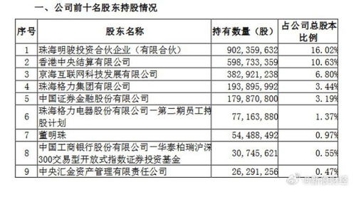 新能源車市分化加劇 比亞迪秦殺入7萬元區間，高合汽車遣散外包員工背后的行業信號
